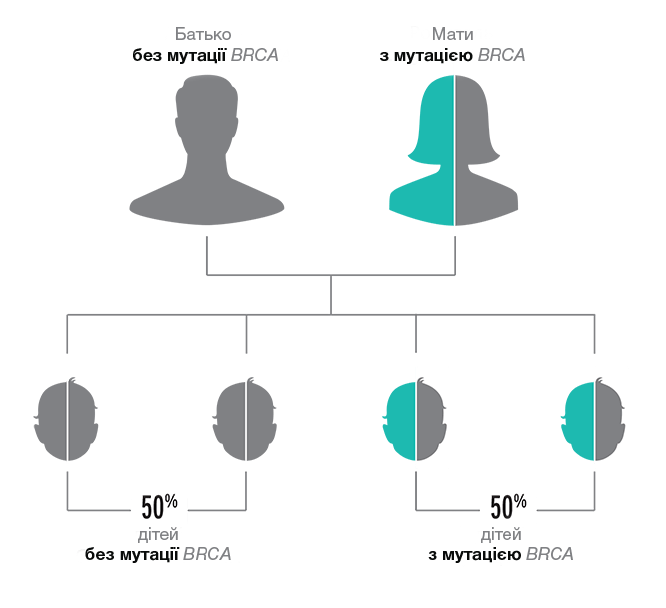 BRCA mutations can be a family matter