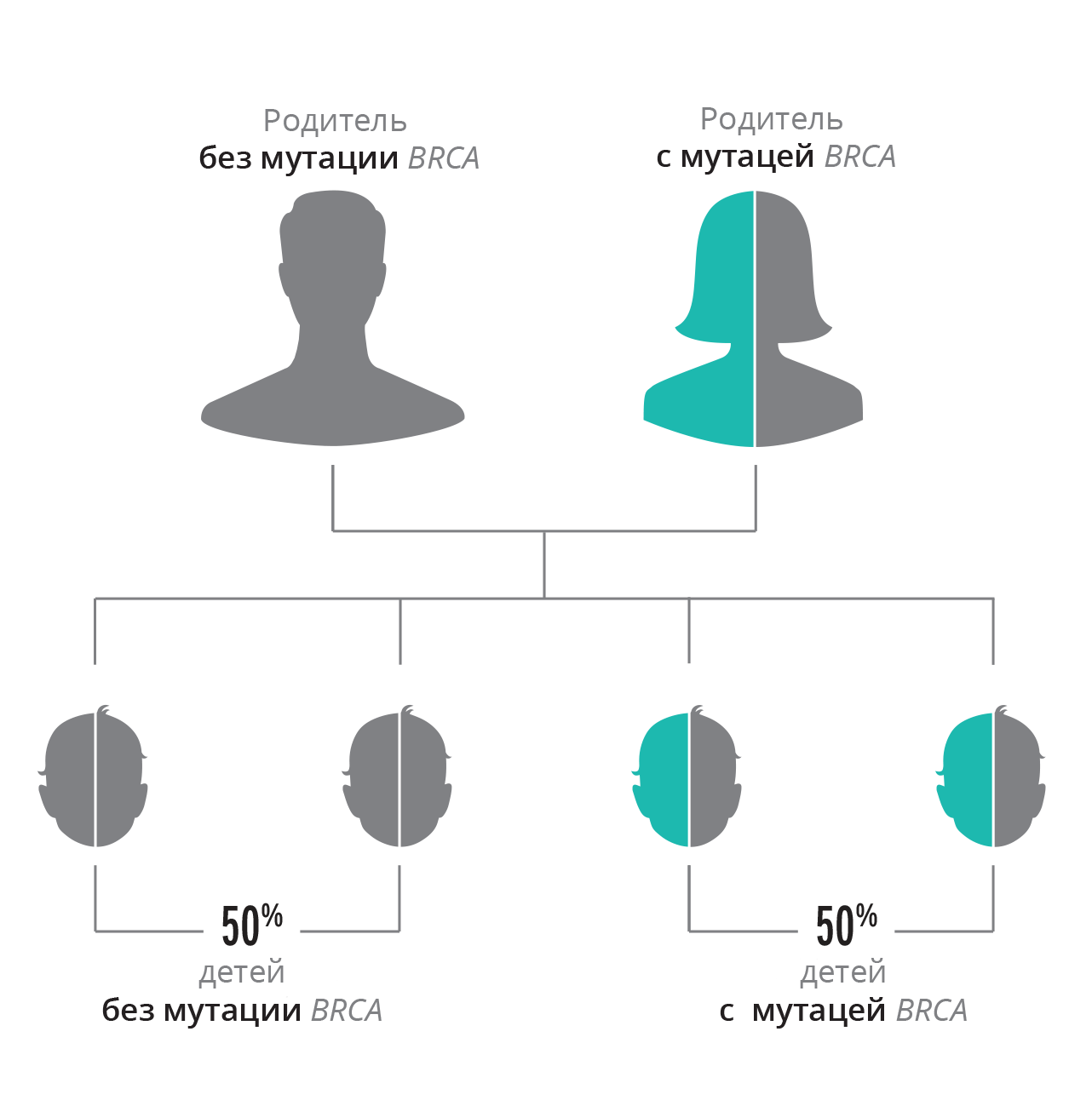 BRCA mutations can be a family matter